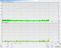 GlassMasterDisk - alternatywny sposób przechowywania danych dla wymagających