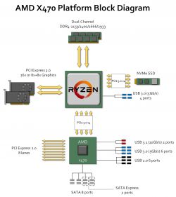 Ryzen 7 2700X - Po uruchomieniu komputera procesor działa maksymalnie na 0.6Ghz
