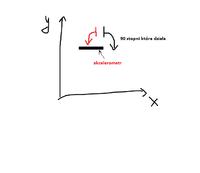 atmega328p - BMA180 nieprawidłowe dane z osi przy kątach 90 stopni