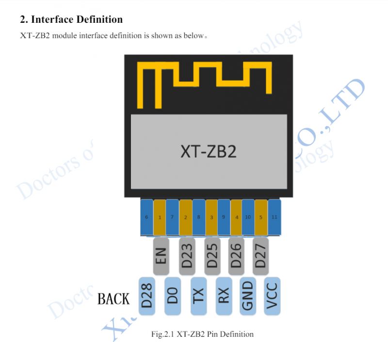 XT-ZB2 module diagram with pin definitions.