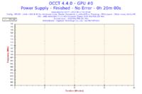 AMD, nVidia - Jak schłodzić płytę główną i grafikę ?