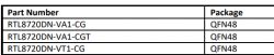 Table with part numbers RTL8720DN and package type QFN48.