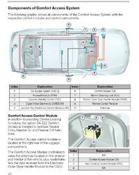 BMW E91 2007 2.0D 163 PS - Brak komunikacji z ECU DDE, zasilania sprawdzone