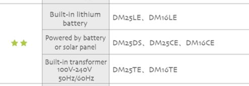 Table showing three power types for blinds and corresponding DM models