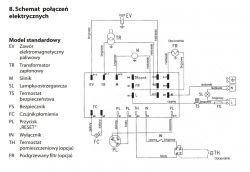 Schemat połączeń elektrycznych nagrzewnicy olejowej z opisem komponentów