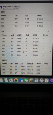 Brak połączenia z najbliższym masztem sieci Play - testowanie prędkości internetu