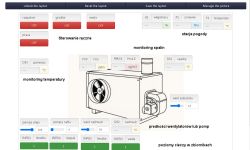Control panel for remote furnace operation with sensors and status indicators