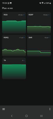 Zrzut ekranu z aplikacji pokazujący parametry sieci Plus 4G 900.