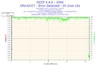 Jak ustawić napięcia i mnożnik dla OC Intel E5400 na GA EP45 DS3R?