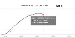 SOFAR 8kW PV Installation: Opinions, Durability, Failures & Experiences with Inverters