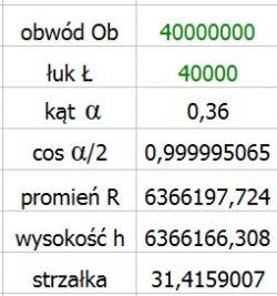Tabela z wynikami obliczeń geometrii okręgu.