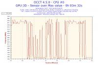 Persistent Computer Restarts: Troubleshooting Intel i5-2500k, Gigabyte GTX1060, OCZ 600W PSU
