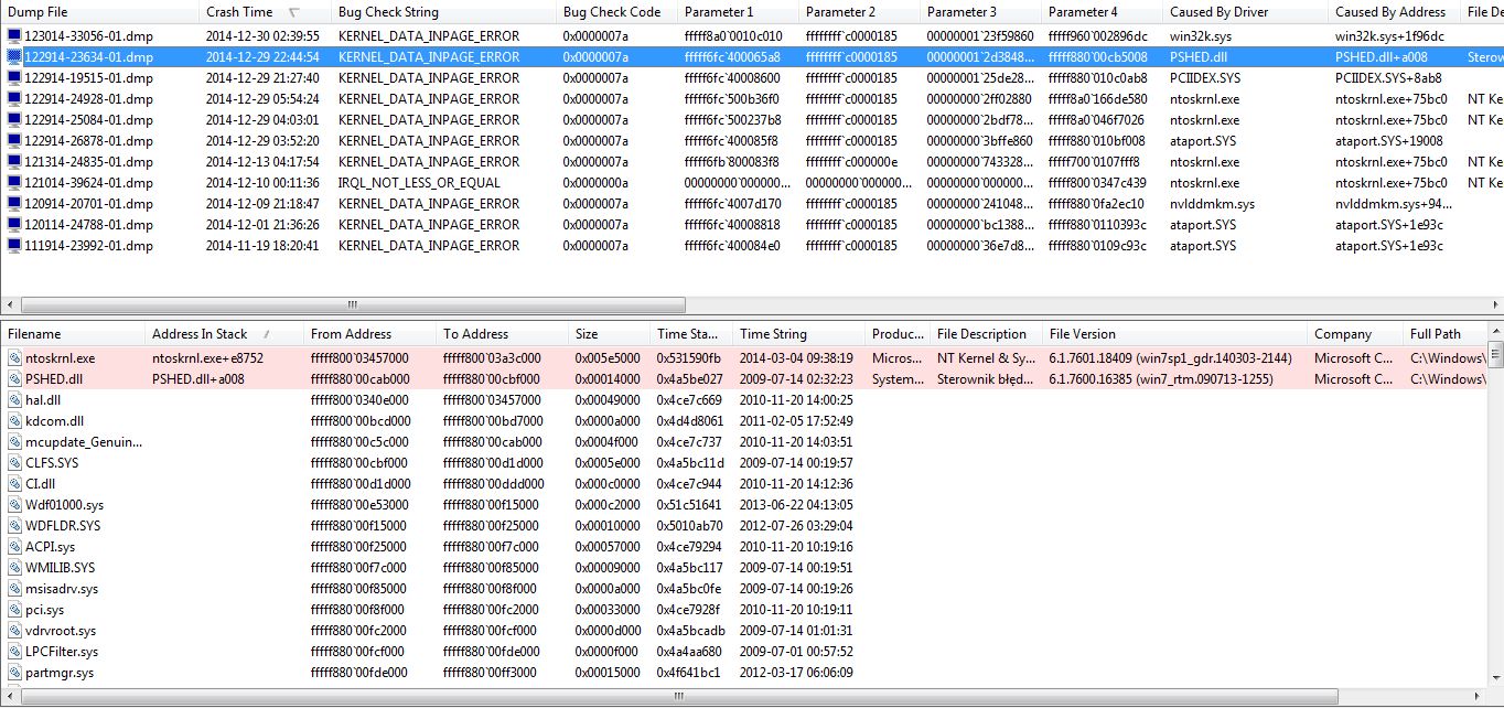 BlueScreen BCCode 7a Windows 7 – analiza loga i wskazówki diagnostyczne