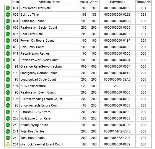 HDD - S.M.A.R.T. - różne wyniki w HDD Scan i Crystal Disk Info