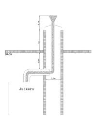 JUNKERS C6 Error: Pressure Switch Issues & Chimney Duct Influence on Turbo Stove Performance