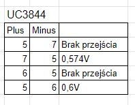Spawarka Inwertorowa Einhell TC-IW 150 - Brak reakcji