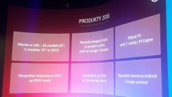 Philips prezentuje znakomite wyniki w sprzedaży telewizorów w Polsce w 2018 r.