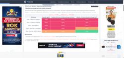 Wykres butelnecków dla różnych rozdzielczości z procesorem Intel Core i7-3770 i kartą NVIDIA GeForce RTX 2060.