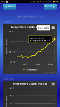 Zdalne sterowanie pokojem ESP8266 Zdalne sterowanie pokojem ESP8266