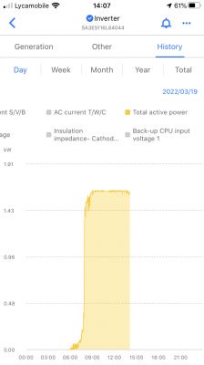 Falownik Sofar 1600 - przełączanie progów mocy dip switchami i nagły wzrost oddanej energii