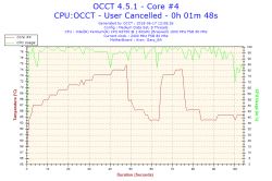 Aspire es1-131 - Czy temperatury po teście OCCT są bezpieczne?