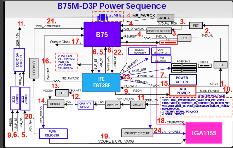 ASUS Z62H REV 1.0 SCH Service Manual download, schematics, eeprom, repair info f