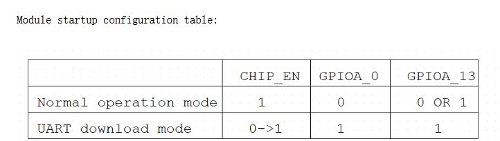 Module startup configuration table with modes and GPIO settings