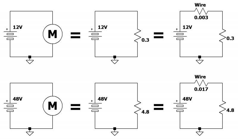 Tutorial: Why Car Power Supplies Are Migrating From 12 V to 48 V