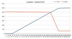 Cztery przykłady ograniczeń prądu w tranzystorze pnp sterowanym przez npn Cztery przykłady ograniczeń prądu w tranzystorze pnp sterowanym przez npn