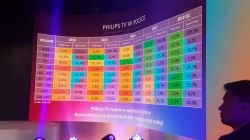 Philips prezentuje znakomite wyniki w sprzedaży telewizorów w Polsce w 2018 r.