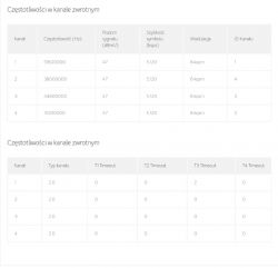 UPC Internet Connection Issues: Lost Connection & Router Reboot with Connect Box Modem