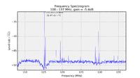 RTL-SDR - an SDR receiver from a cheap DVB-T tuner on a USB connector