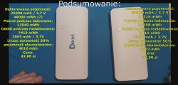 [TEST] Ile są warte tanie akumulatory i power banki z Allegro?