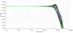 Klasa D (TPA3126 / TPA3156) z pętlą post-filter feedback oraz z lampowym stopniem wstępnym,