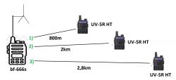 Antena bazowa PMR 70cm - 1/4 GP