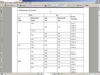 Jaki to typ silnika w Modusie?