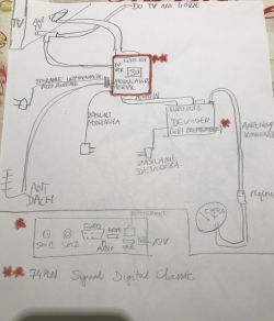 Uprościć instalację: 2 telewizory, cyfra+, modulator