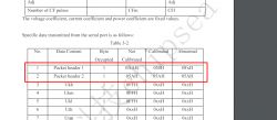 Screenshot of a data table showing packet headers 1 and 2 with hexadecimal values for uncalibrated, calibrated, and abnormal cases.