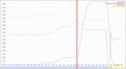 Stilo 1.9 JTD - szarpanie, skaczące obroty [LOGI]