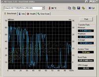 HDD HITACHI - Analiza logów z HDD Tune i CrystalDiskInfo