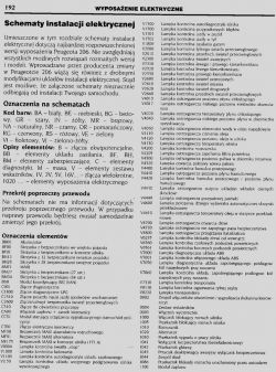 Peugeot 206 1,9 D 2001 rok - Potrzebny schemat elektryczny silnika