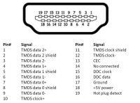 Creating a PCB with HDMI Connectors for Black Screen Effect: Which Pins to Break? Creating a PCB with HDMI Connectors for Black Screen Effect: Which Pins to Break?