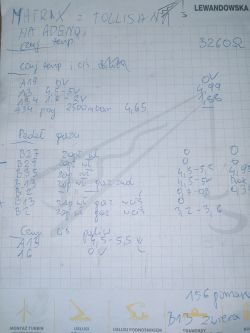 Iveco Daily 2.3JTD 2002r, MS6.3: Wysokie obroty po wymianie czujnika wału i rozrządu