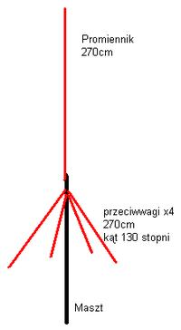 Midland 77-104 - Jaką prostą antenę bazową wykonać bez strojenia?