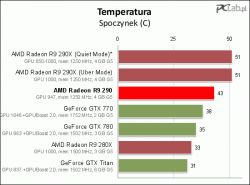 Wymiana chłodzenia na Gigabyte R9 290 OC Windforce - hałas i wibracje
