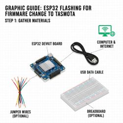 Diagram: required items for flashing Tasmota firmware to ESP32