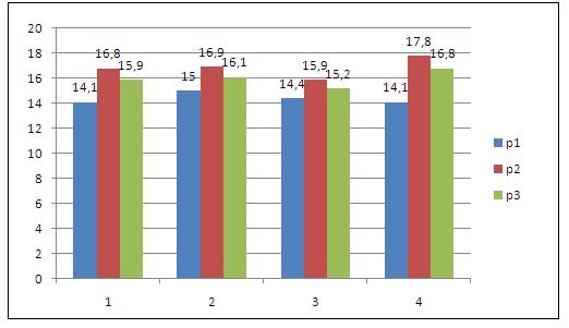 Pomiar ciśnienia sprężania - wyniki