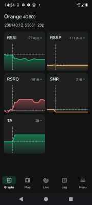 Zrzut ekranu z aplikacji przedstawiający parametry sieci LTE operatora Orange