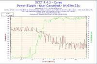 Athlon X4 860K - skaczące temperatury, różne odczyty w programach