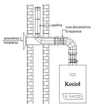 ariston egis turbo - bezpieczenstwo komina - uklad rozdzielony. ariston egis turbo - bezpieczenstwo komina - uklad rozdzielony.